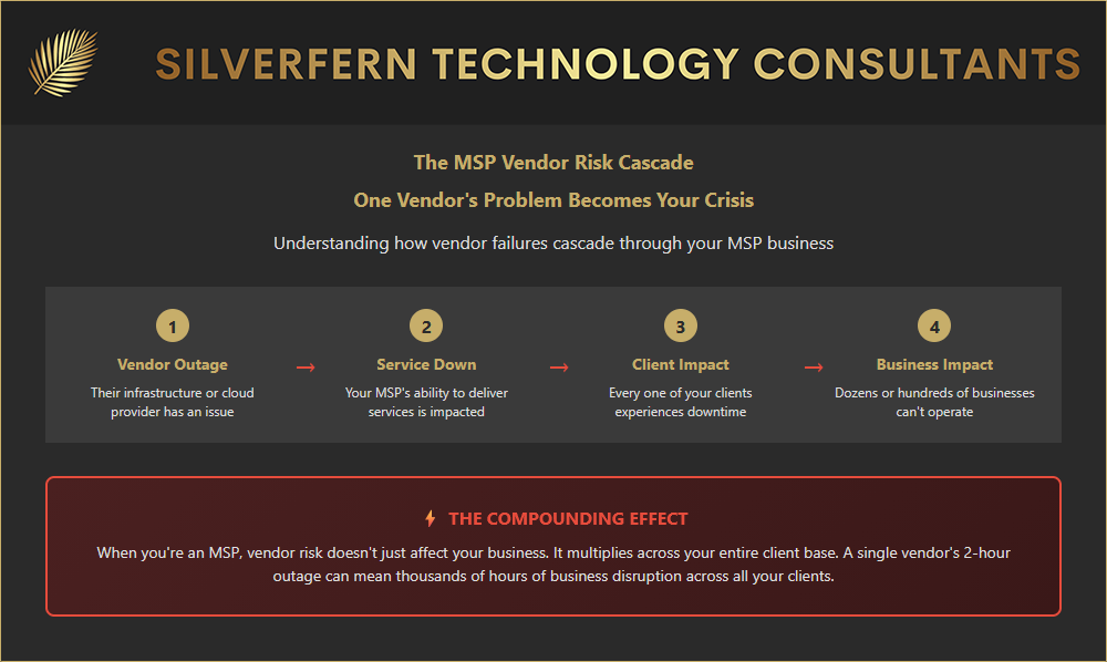 The MSP Vendor Risk Cascade
